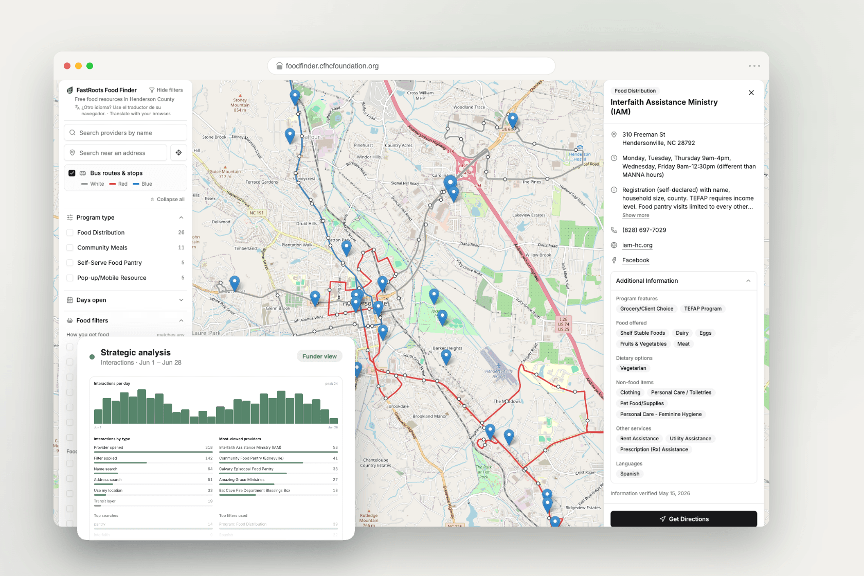 The FastRoots interactive food provider map and strategic analysis